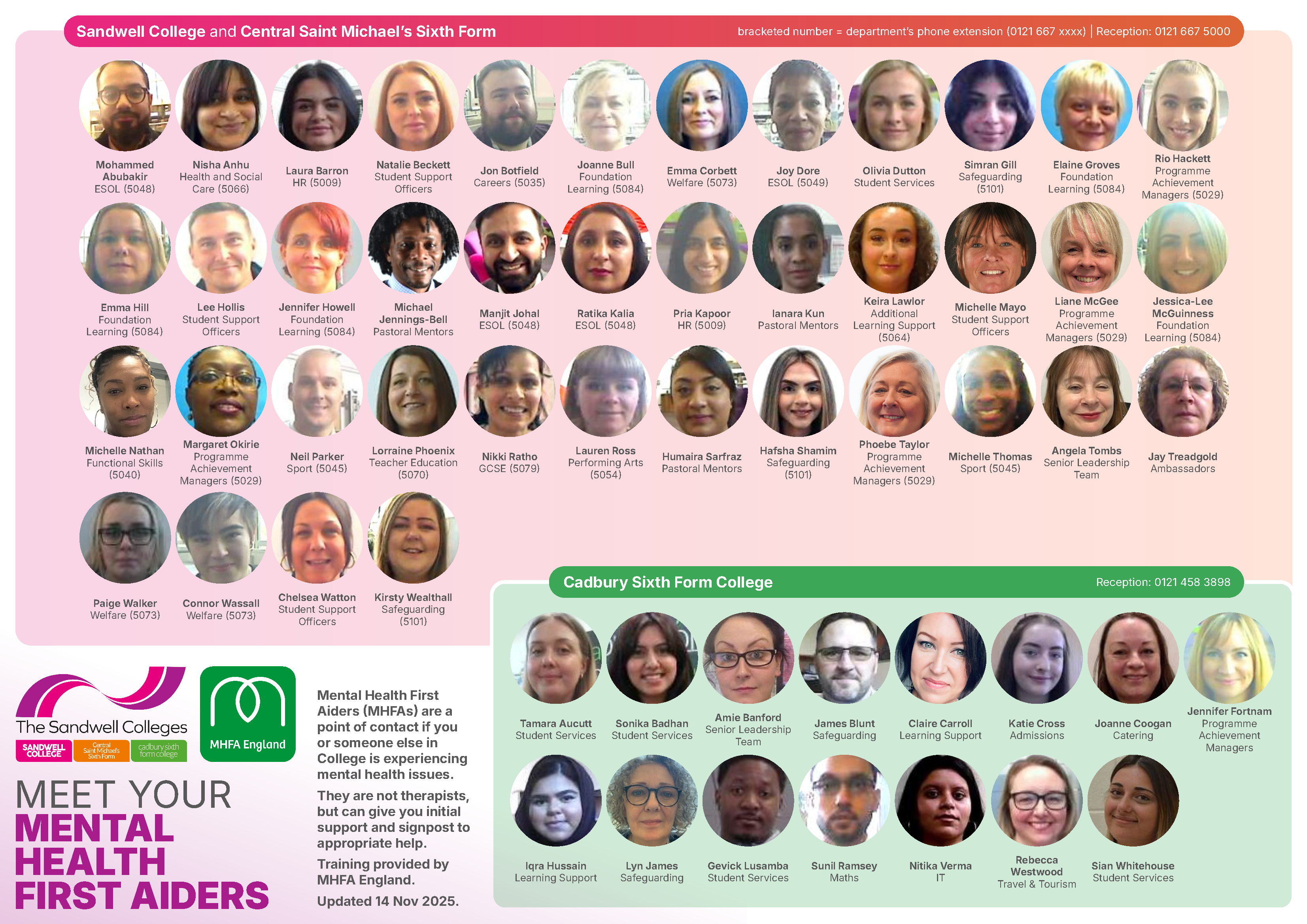 Mental Health First Aiders